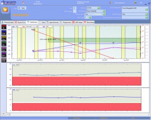 clinical dashboard