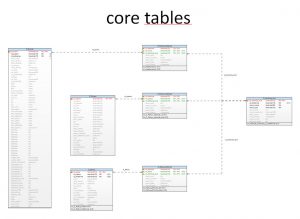 2016-06-13_core-tables