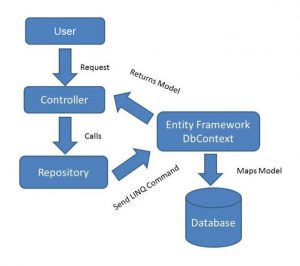 mvc